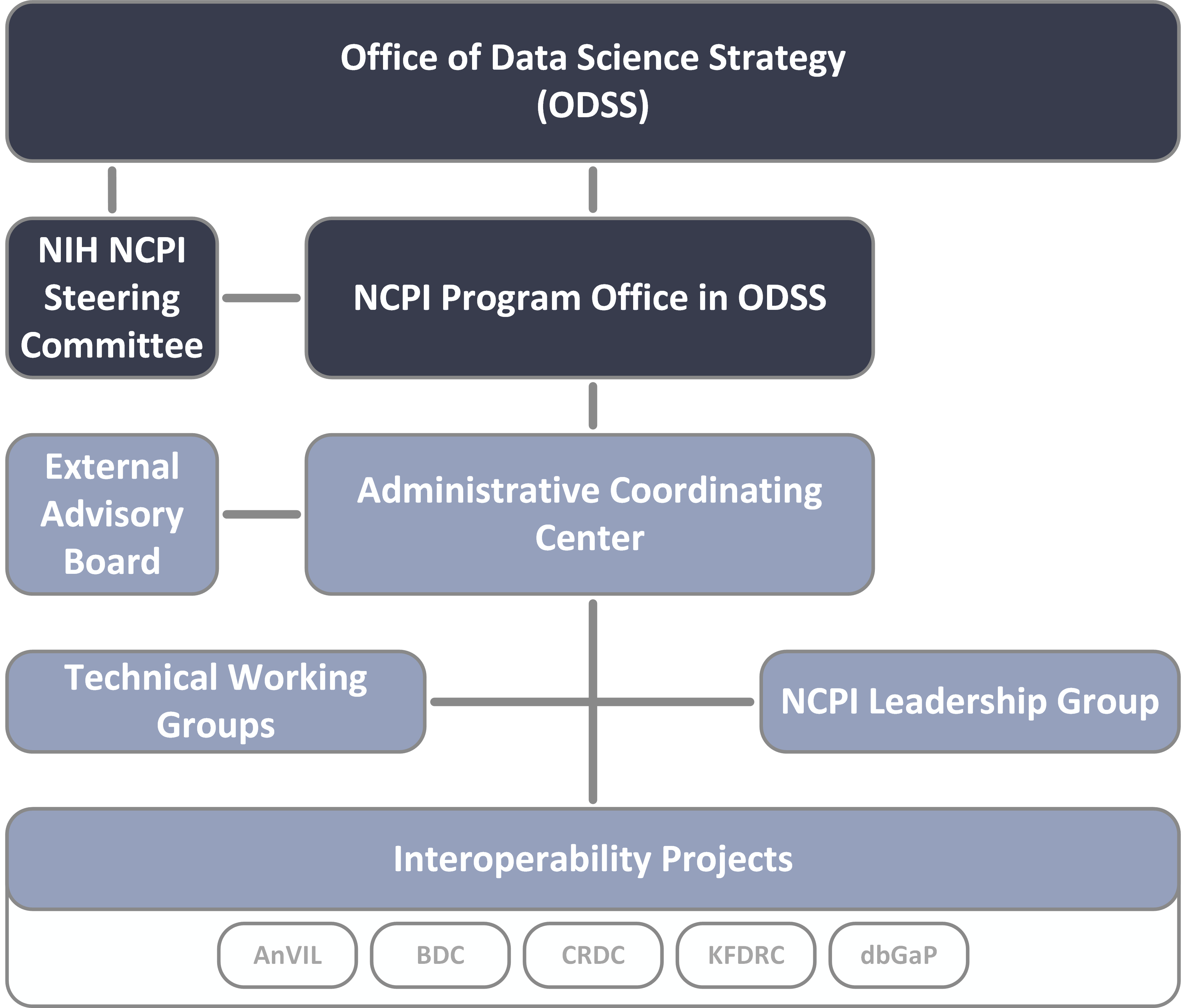 NCPI Diagram